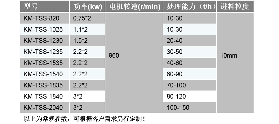 脱水筛技术参数