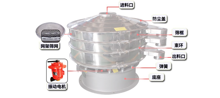 旋振筛推图1