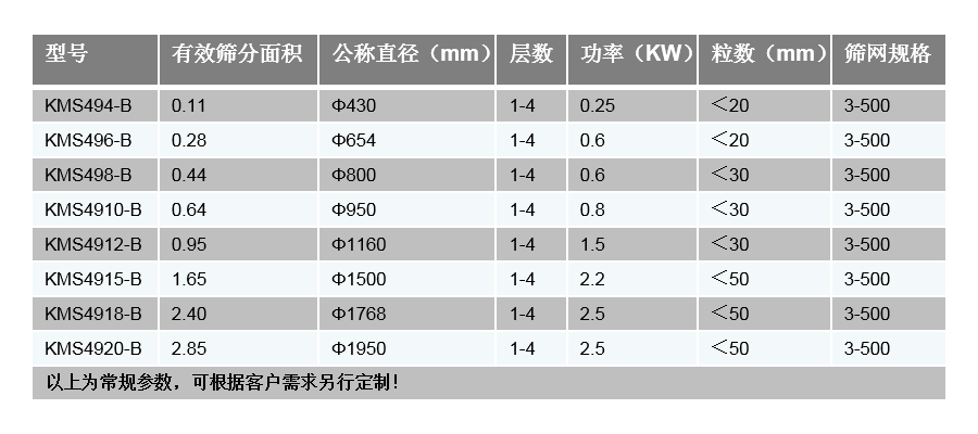 旋振筛技术参数