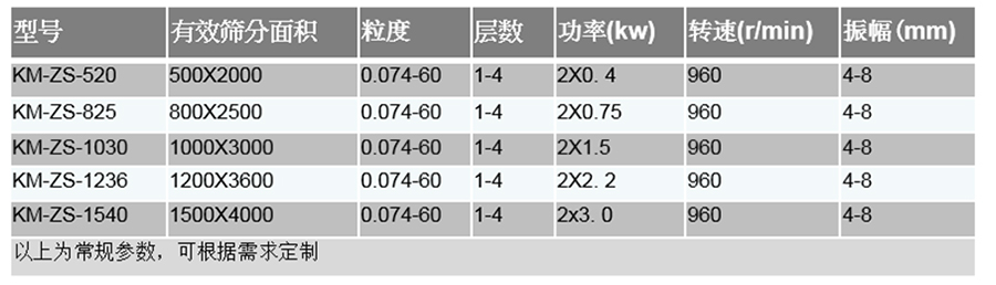 直线筛技术参数