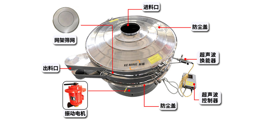 超声波振动筛推图1