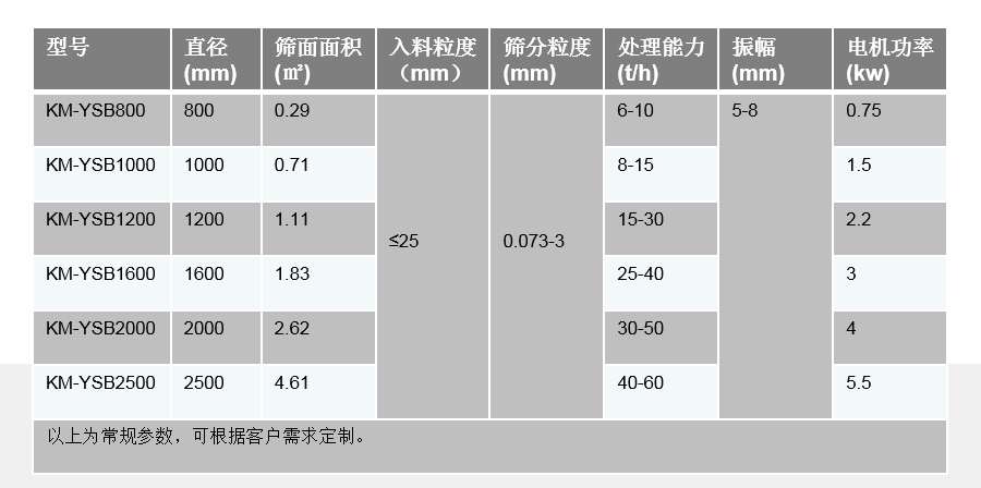 技术参数