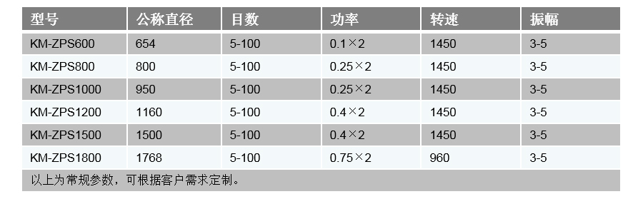 技术参数