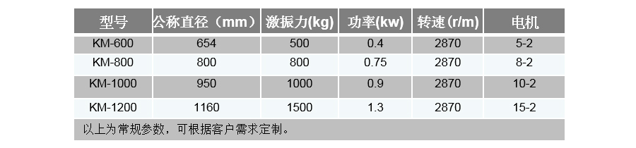 高频筛技术参数
