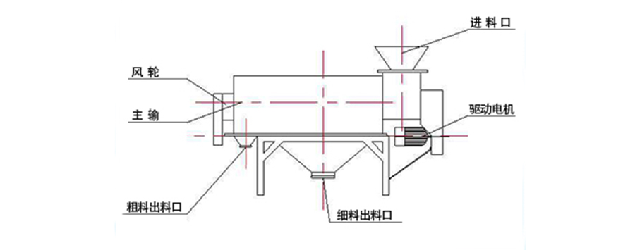 气流筛结构图