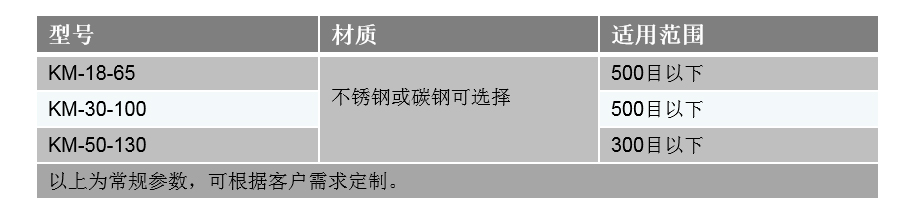 气流筛技术参数
