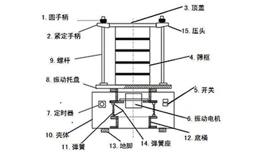 检验筛产品结构