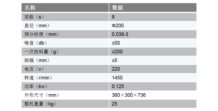 标准筛技术参数