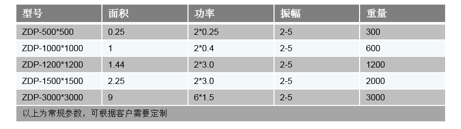 振动平台技术参数