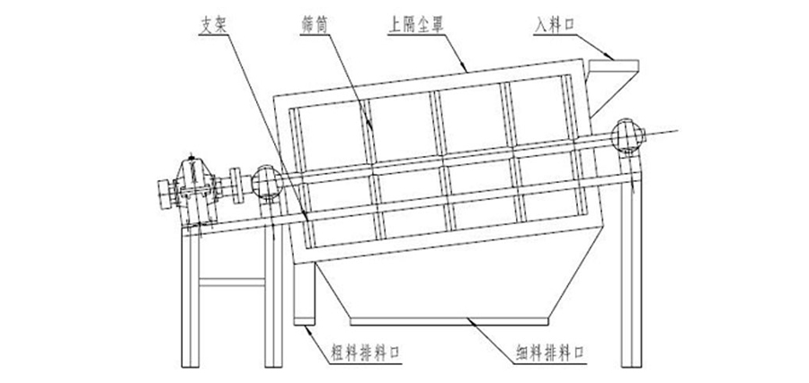 滚筒筛推图-产品架构